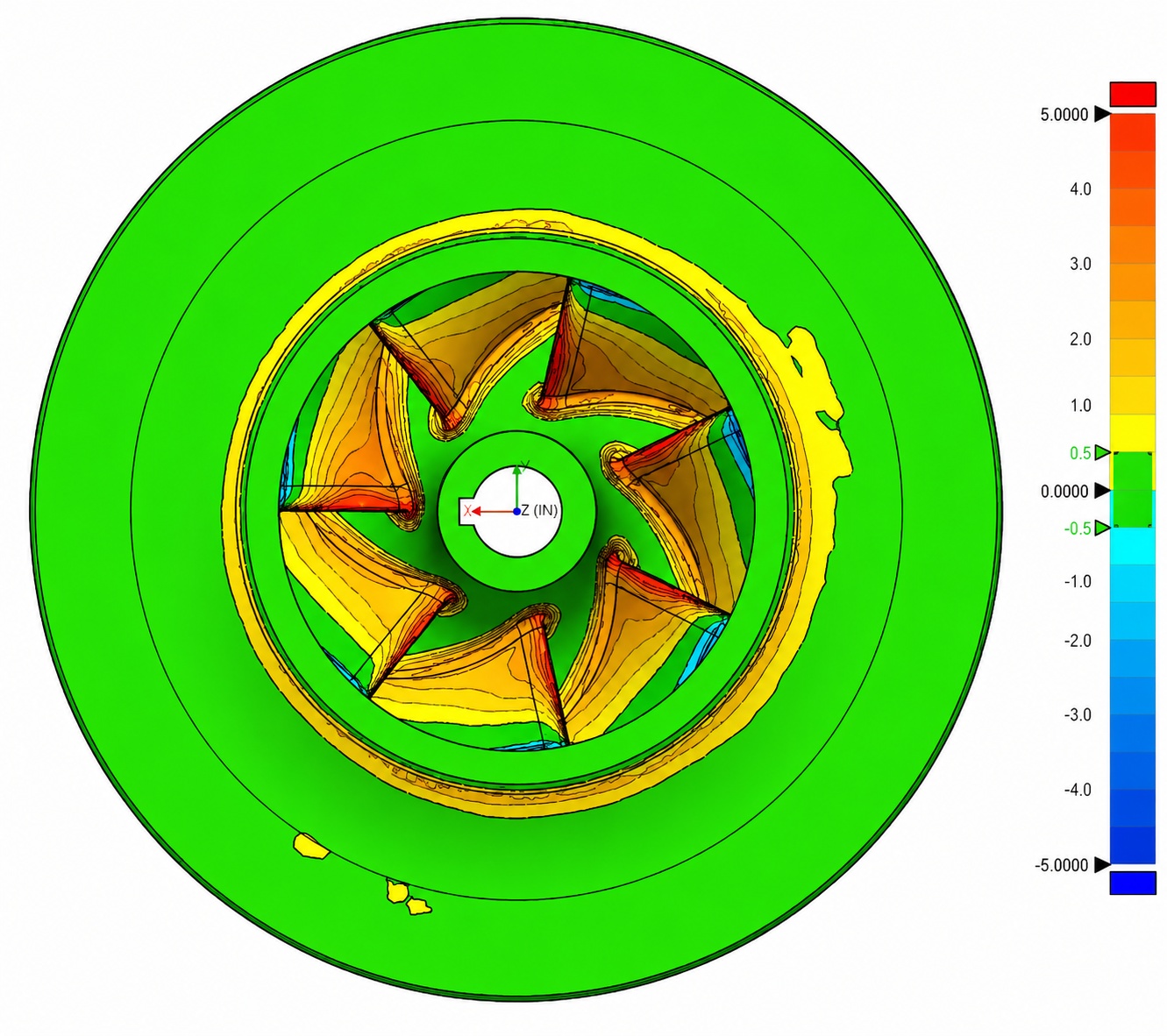 Impeller Geometry Validation